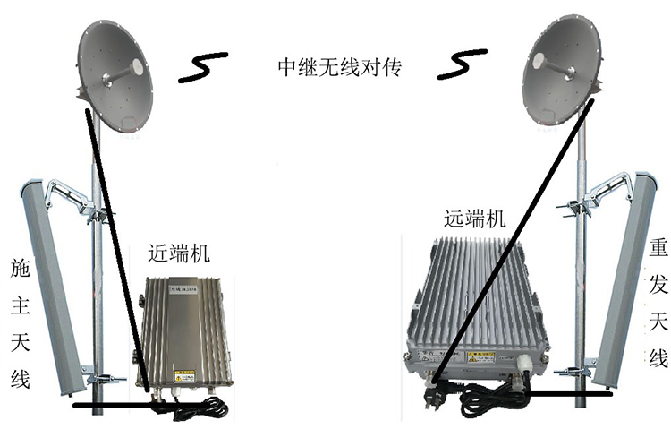 张沟镇智能无线拉远移频中继直放站近端机远端机